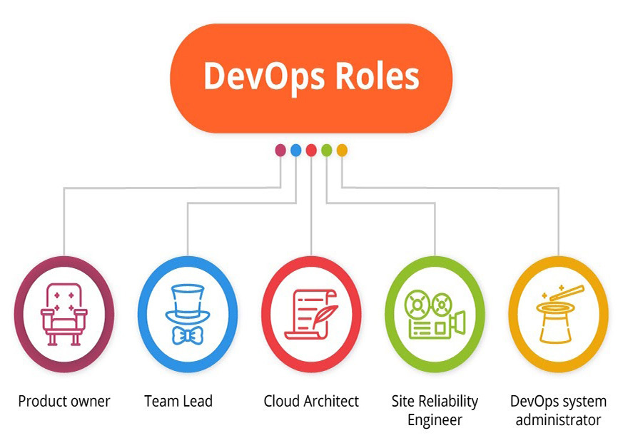 Devops Roles In A Team. How Should You Assign Them?