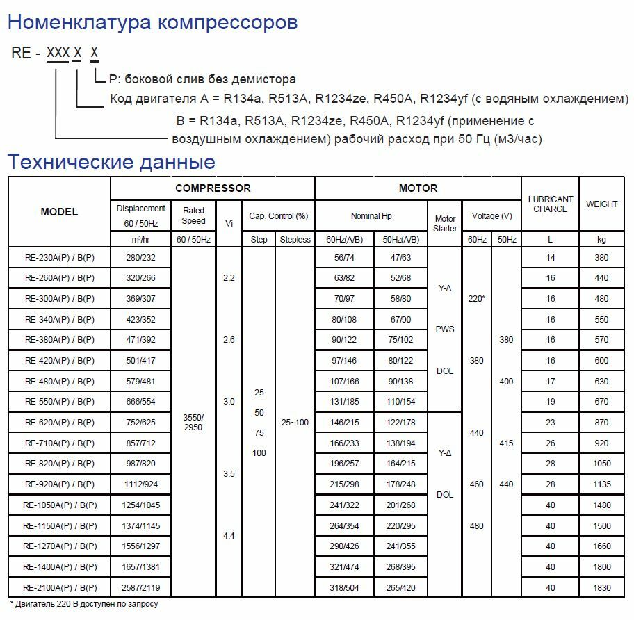 RE-230A(P) /B(P) RE-260A(P) /B(P) RE-300A(P) /B(P) RE-340A(P) /B(P) RE-380A(P) /B(P) RE-420A(P) /B(P) RE-480A(P) /B(P) RE-550A(P) /B(P) RE-620A(P) /B(P) RE-710A(P) /B(P) RE-820A(P) /B(P) RE-920A(P) /B(P) RE-1050A(P) /B(P) RE-1150A(P) /B(P) RE-1270A(P) /B(P) RE-1400A(P) /B(P) RE-2100A(P) /B(P)