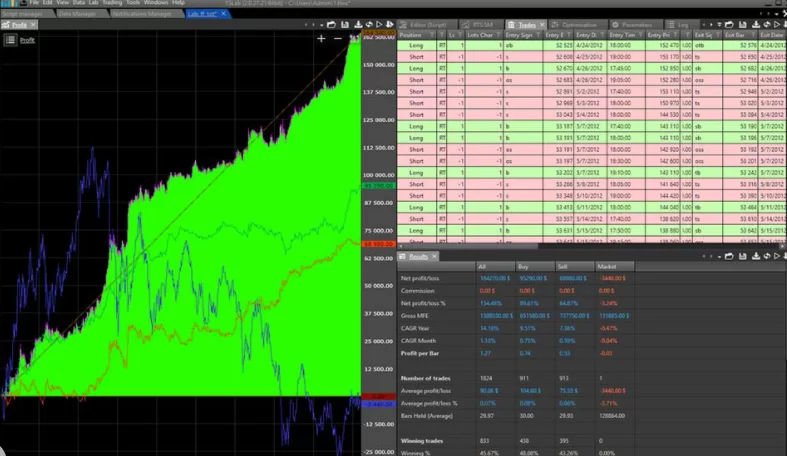 Control trading. Алготрейдеры TSLAB. TSLAB мартингейл. TSLAB Market profile. Выставление уровней на ТСЛАБ.