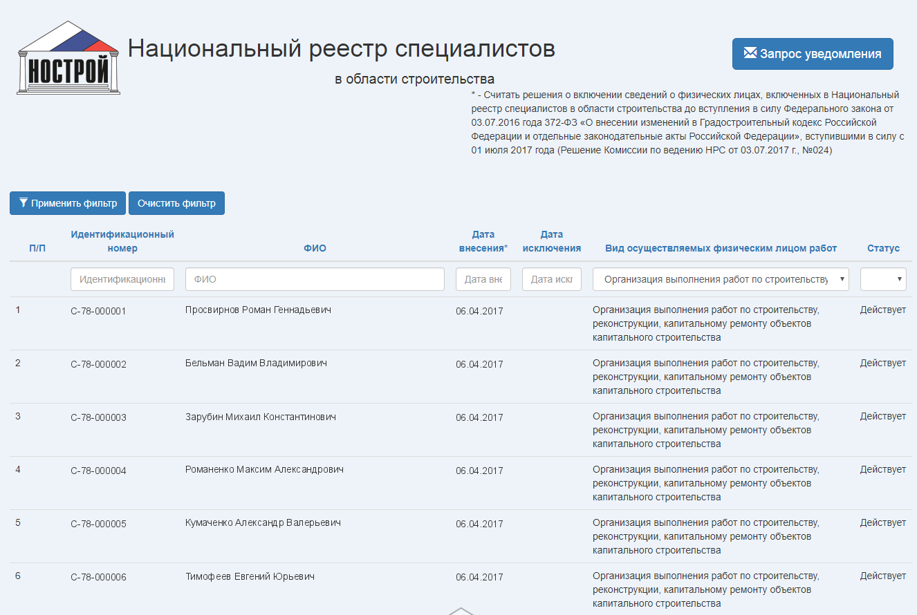 Реестр специалистов в строительстве