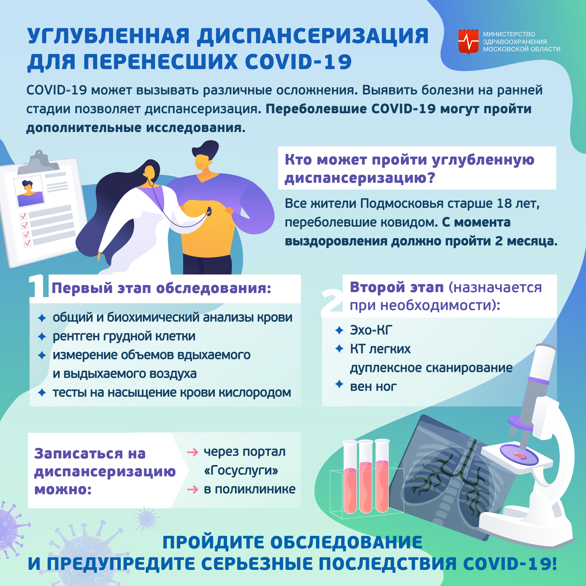 Углубленная диспансеризация для перенесших COVID-19