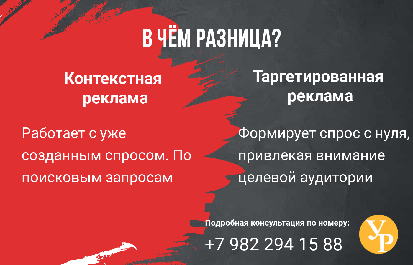 Таргетированная реклама, контекстная реклама