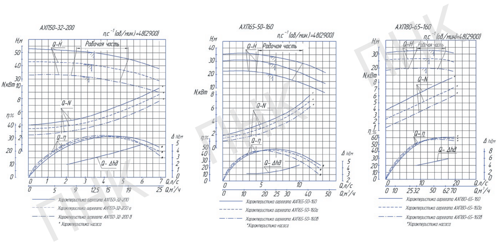 80 50. Характеристика насоса х 80-50-160-д график. Насос АХП 500/37 технические характеристики. Номограмма насоса х-50-32-125.