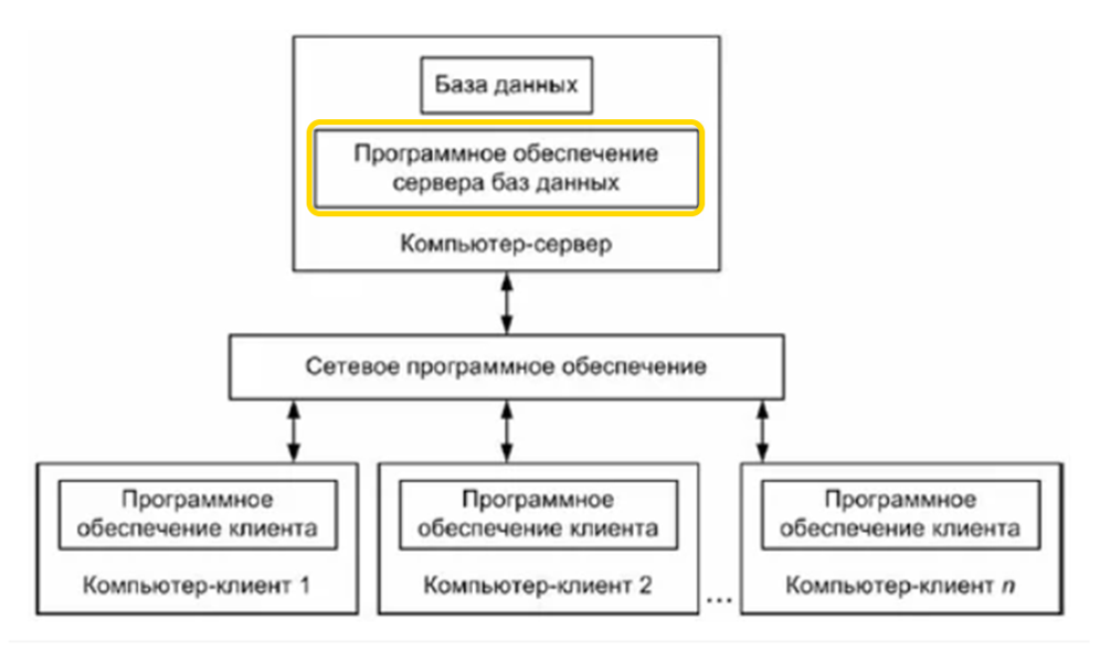 Какие данные позволяют