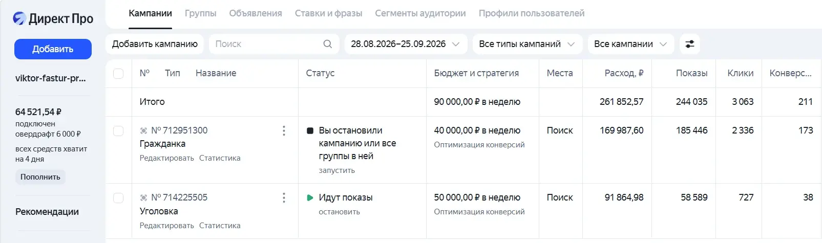 Директ за 28 августа — 25 сентября 2026: 261852,57 рубля расхода и 211 конверсий