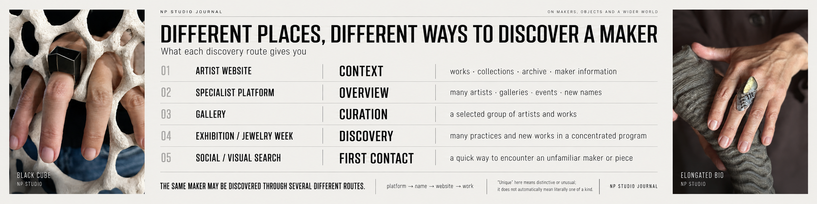NP Studio Journal infographic: Different Places, Different Ways to Discover a Maker through artist sites, specialist platforms, galleries, exhibitions and visual search