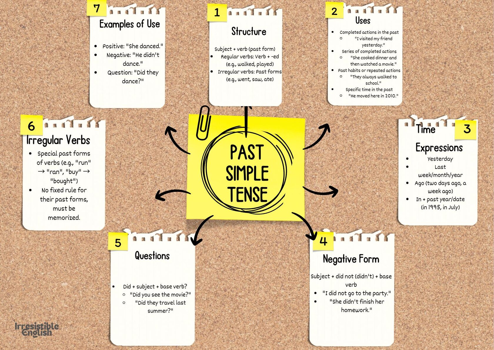 Past Simple — правила и примеры. Иллюстрация.