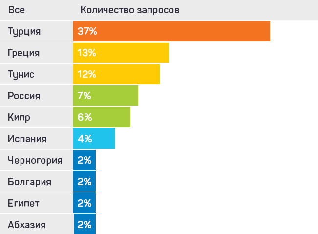 Куда можно слетать