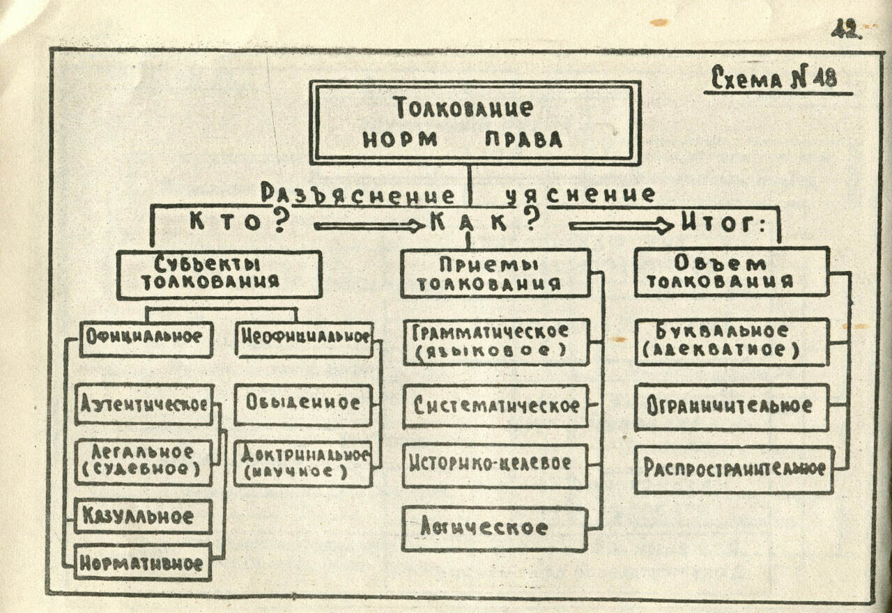 Образ страны схема