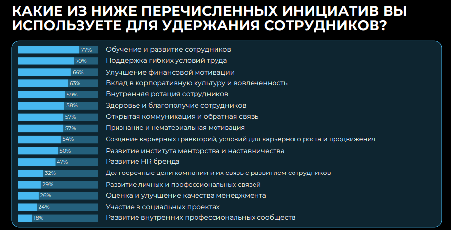 Что компании делают для удержания сотрудников