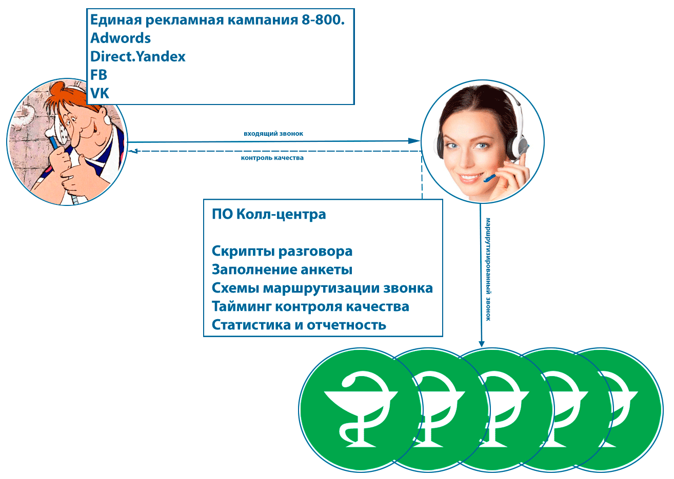 ОРТО.НИК. Маркетинговая поддержка