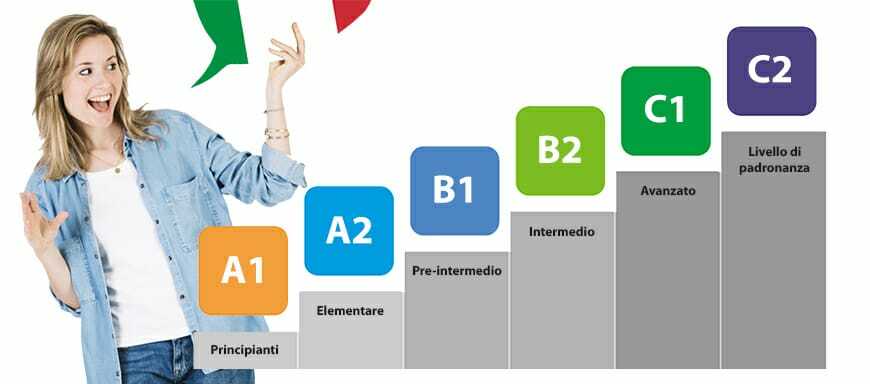 Италия уровень. Итальянский уровни владения. Тест на уровень итальянского языка. Уровни итальянского. Классмаркет онлайн тест.