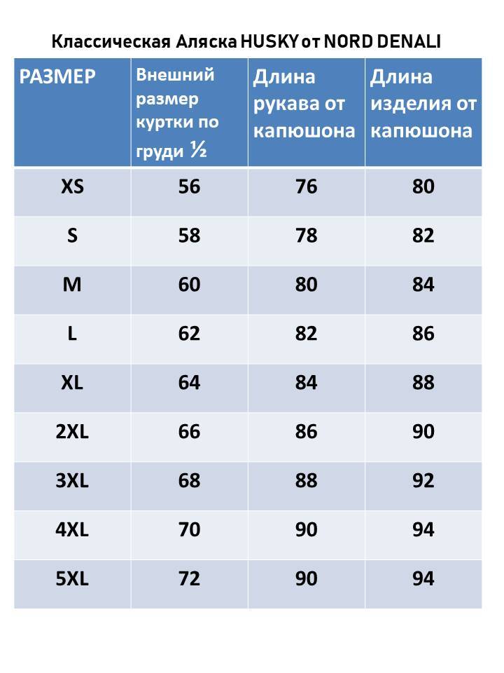 Штат аляска на карте. Территория сша с аляской. Штат аляска на карте. Штат аляска на карте. Размер аляски.