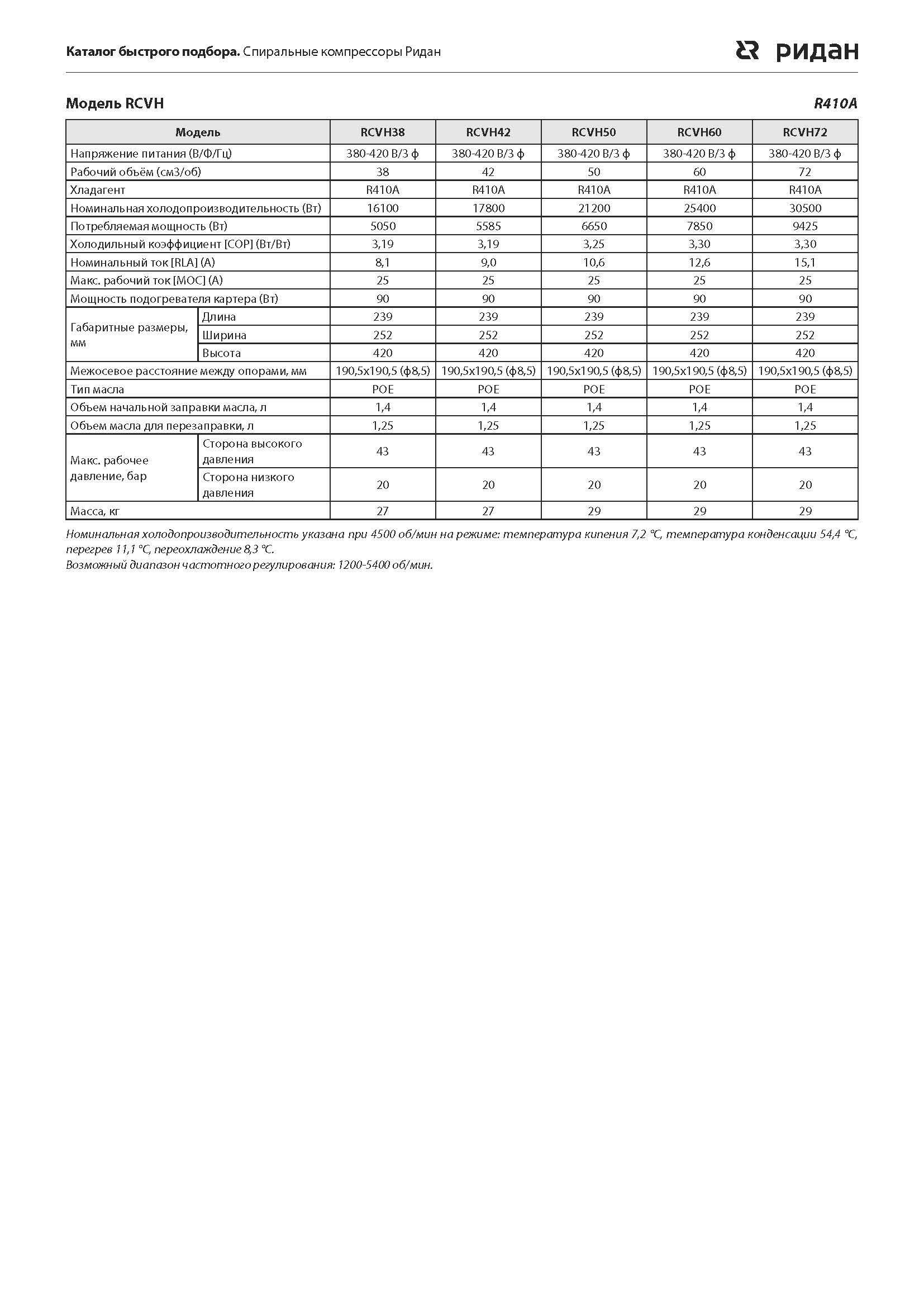 RCVH38 RCVH42 RCVH50 RCVH60 RCVH72