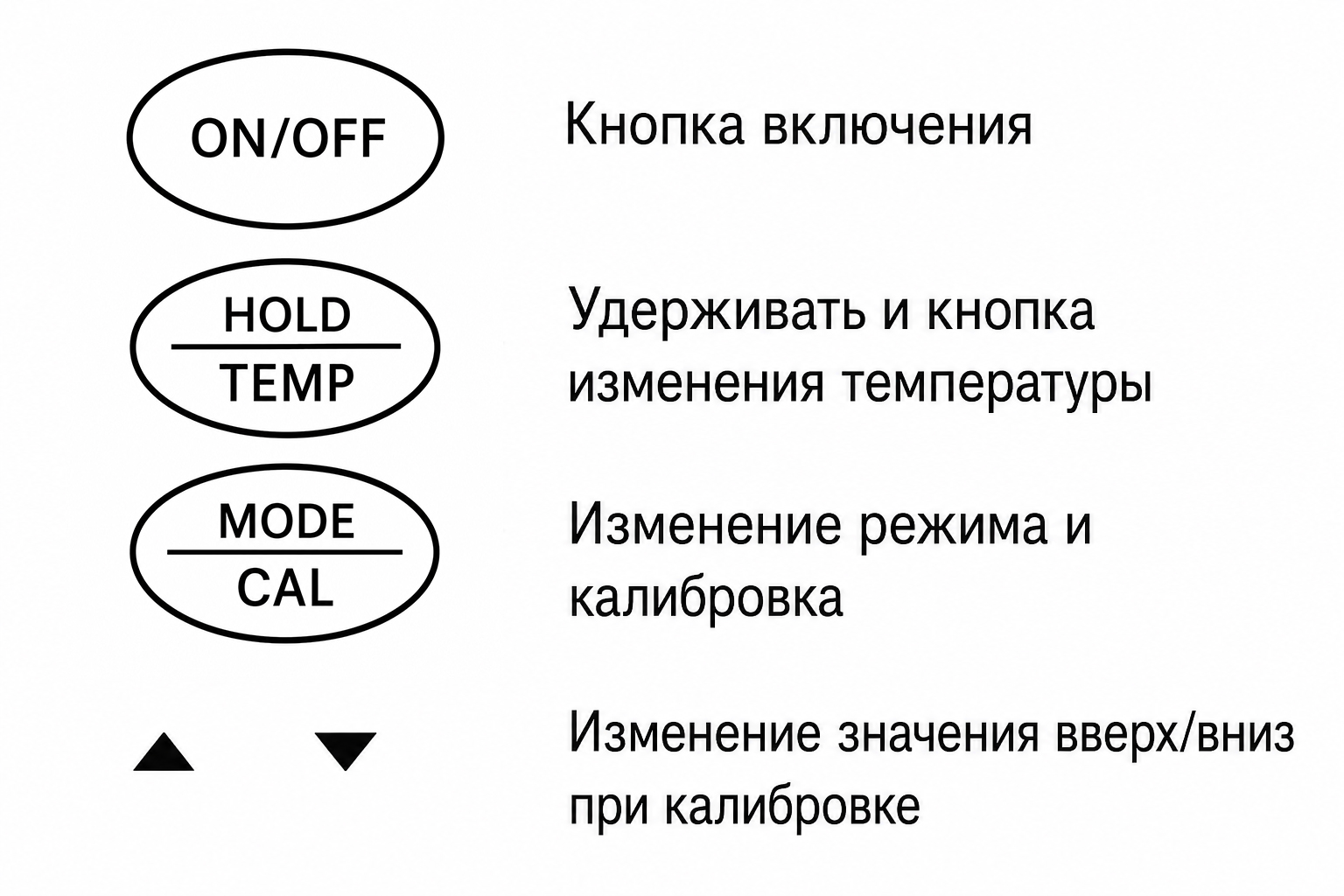 Клавиши тестера качества воды