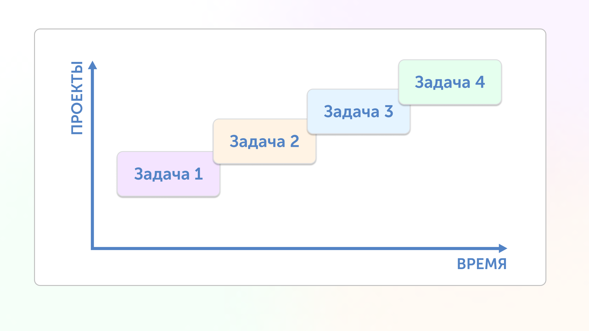 как выглядит диаграмма Ганта