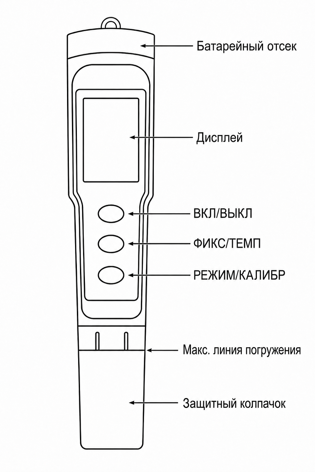 Органы управления тестеров качества воды 9908 /09 /10