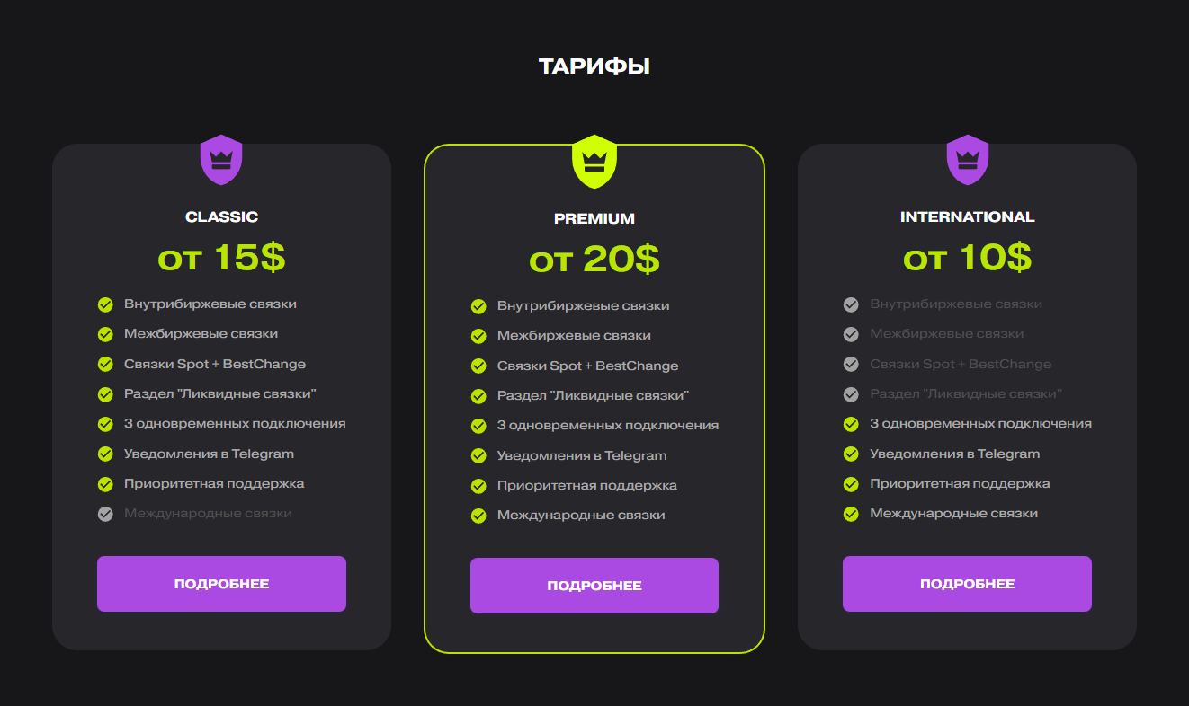 тарифы за использование скринера арбитража P2P Machine