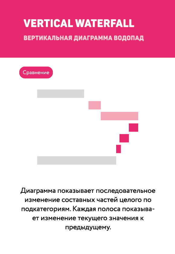 На vt диаграмме показан процесс изменения