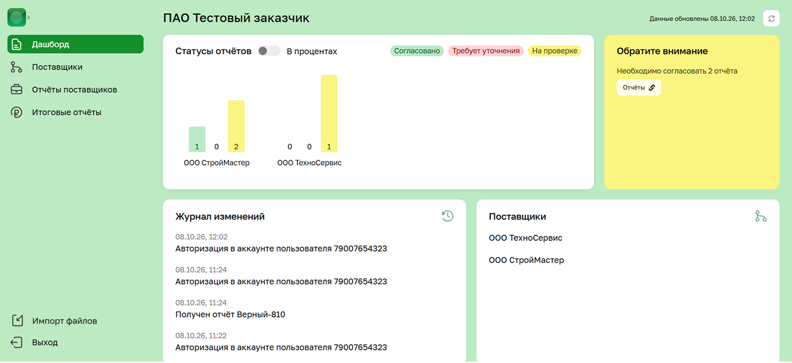 Дашборд — главная страница