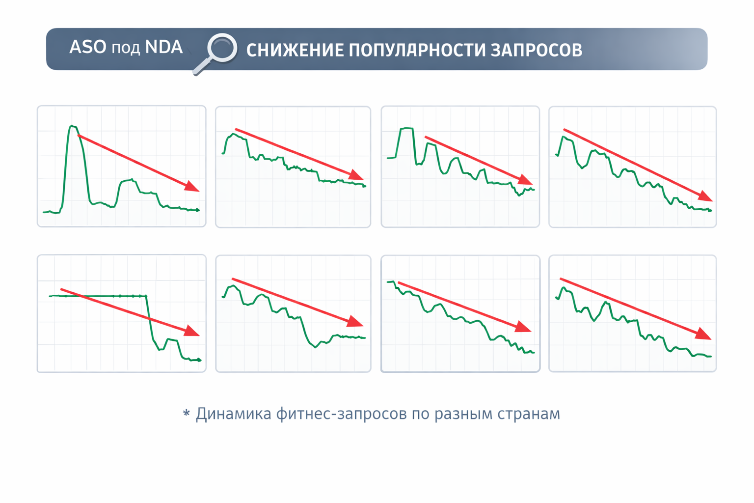 Популярность поисковых запросов 