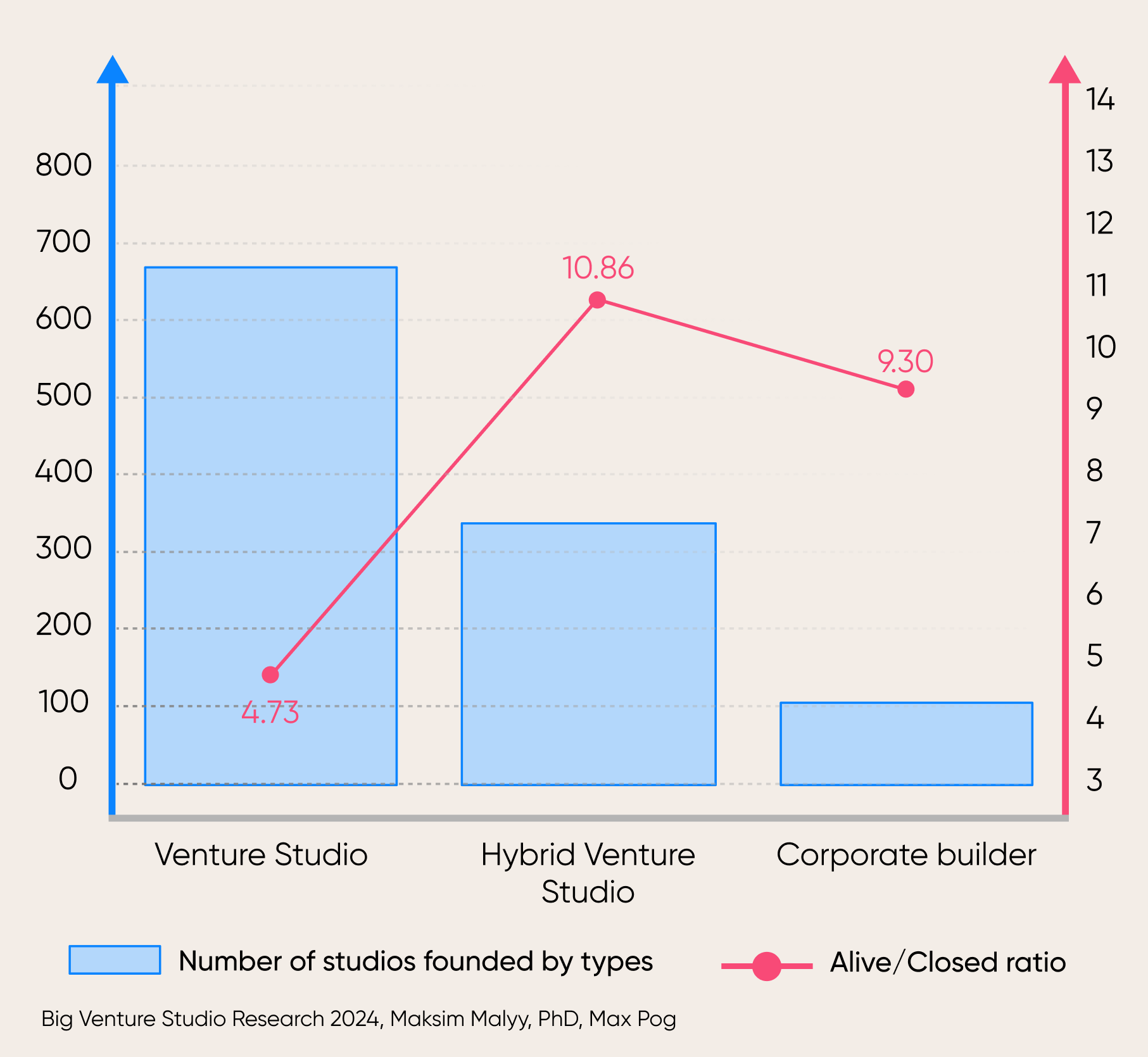 Big Venture Studio Research 2024