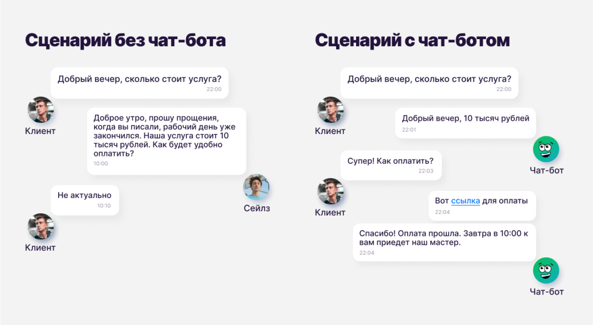 Чит-код для предпринимателей: как чат-боты в Telegram помогают увеличивать прибыль на несколько миллионов
