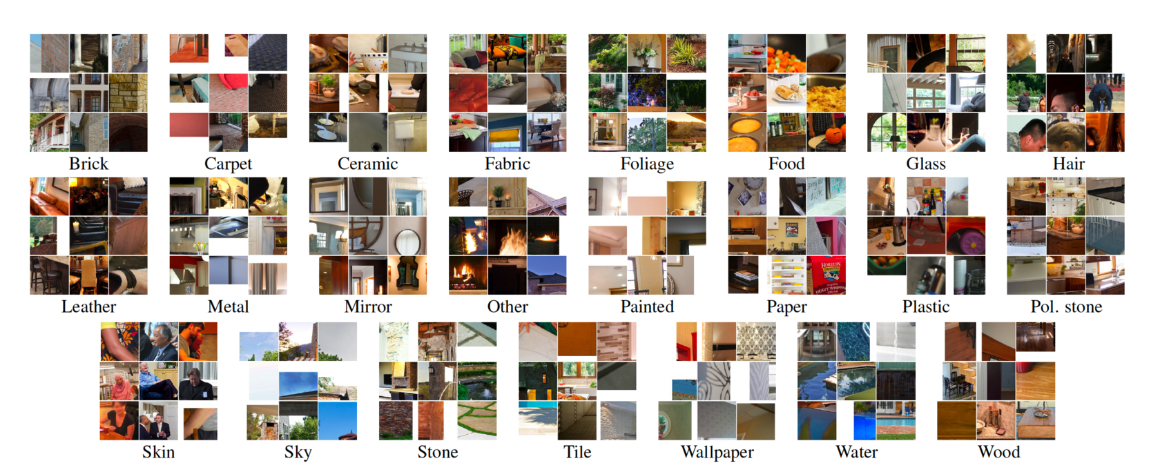 Сбор данных для машинного обучения