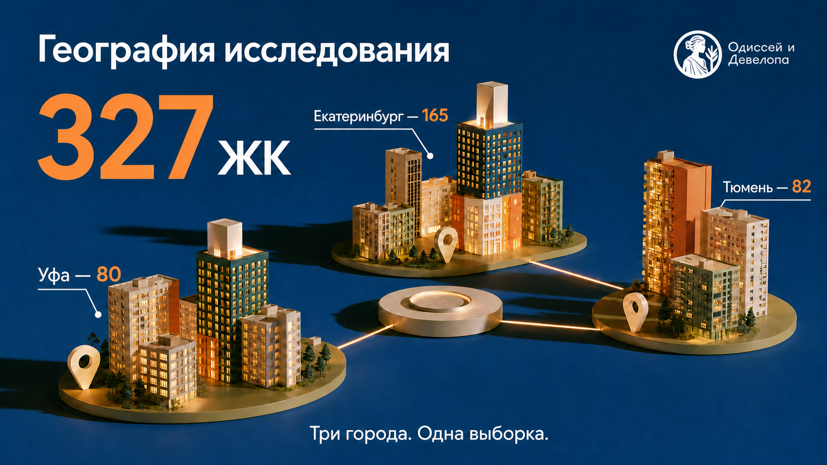Исследование названий 327 жилых комплексов Екатеринбурга, Тюмени и Уфы