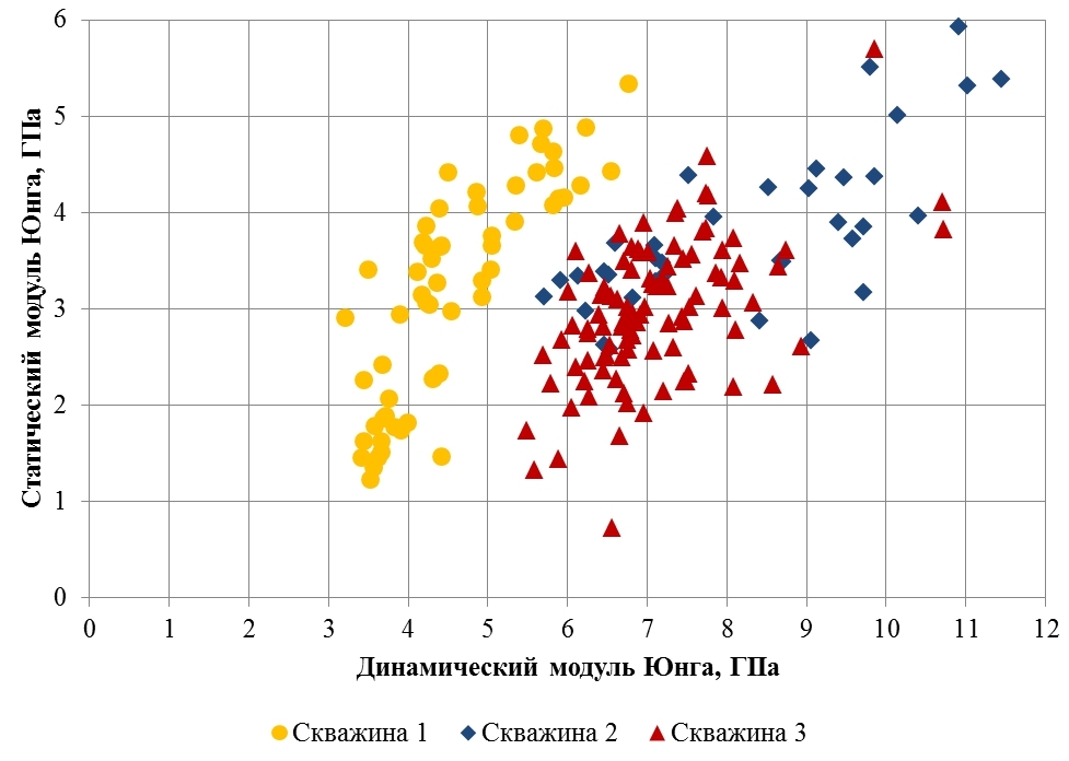 Что такое насыщение скважины