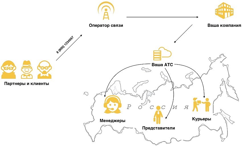 Тип оборудования абонентский интерфейс теле2 что писать