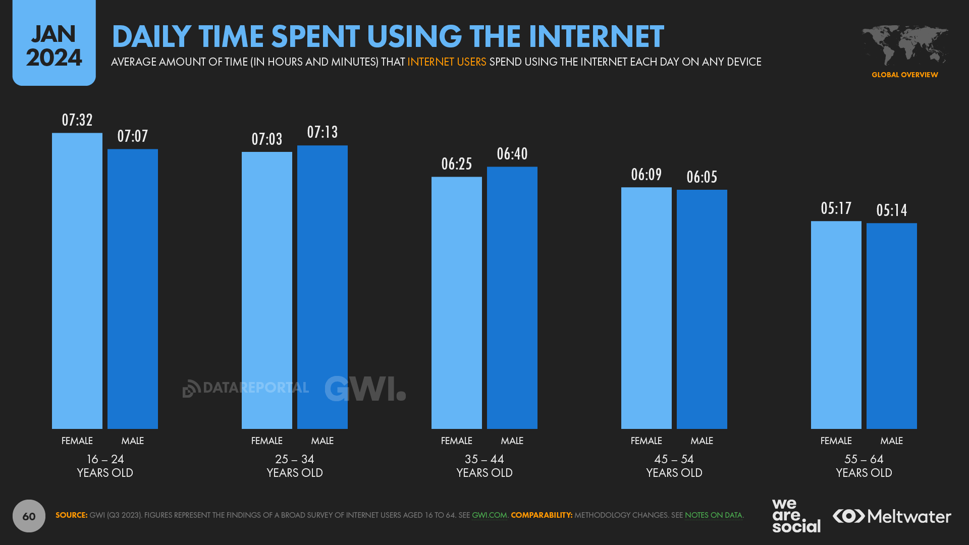 statistika-interneta-i-sotssetei-13