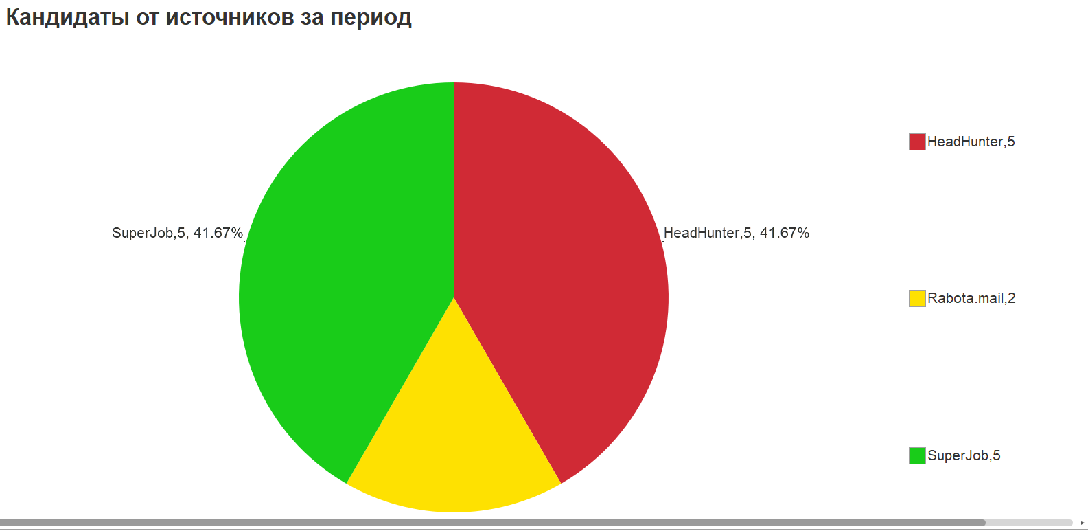 ✓ Корпоративная ПРО версия 1С:Зарплата и управление персоналом 3.1 КОРП  купить, скачать. ✓