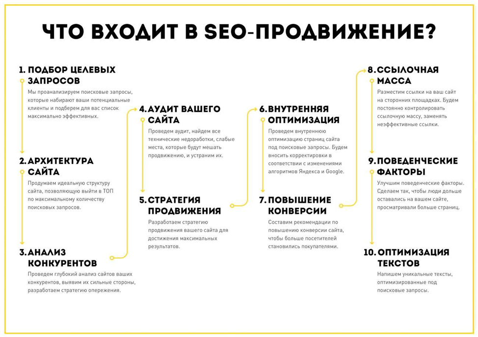 smm телеграм