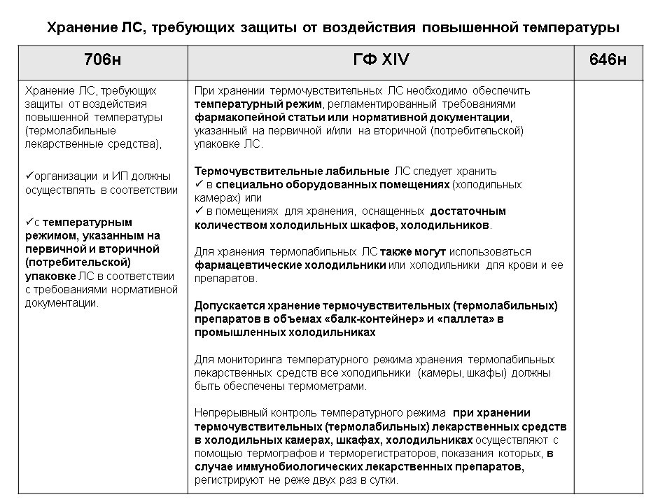 Уборка шкафов стеллажей в помещении хранения лекарственных средств