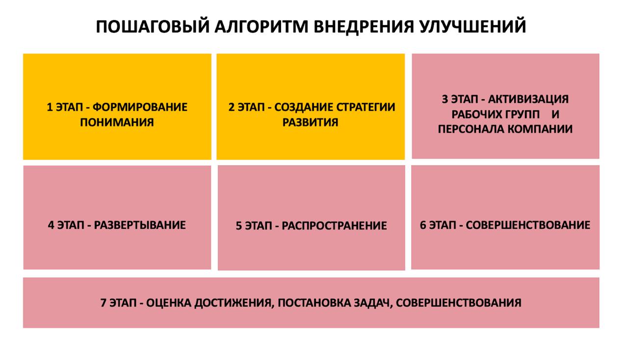 Самостоятельное решение новых задач в процессе работы называется