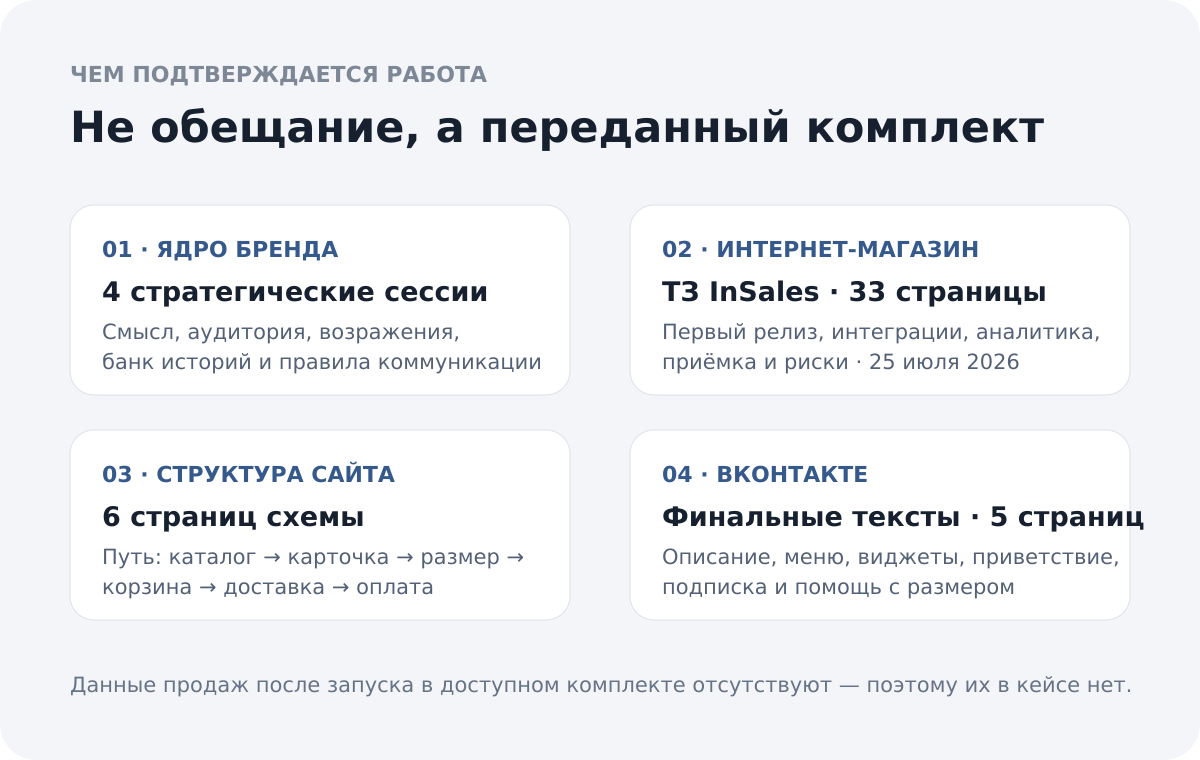 Комплект документов для запуска собственного канала продаж производителя одежды