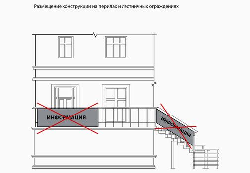 Паспортизация - Оформляем разрешения на рекламные конструкции в ...