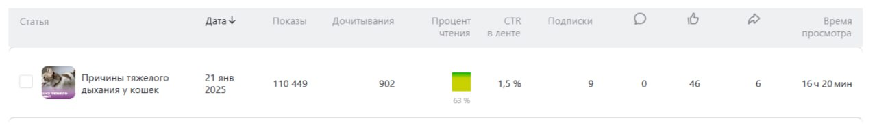 -9