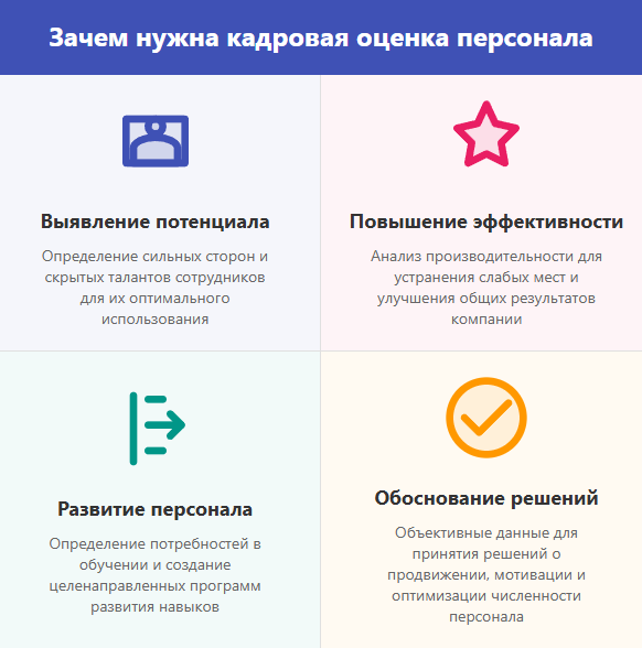 Инструменты кадровой оценки персонала