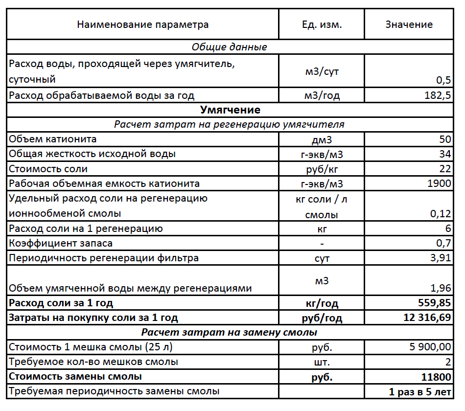 Расход воды на регенерацию умягчителя