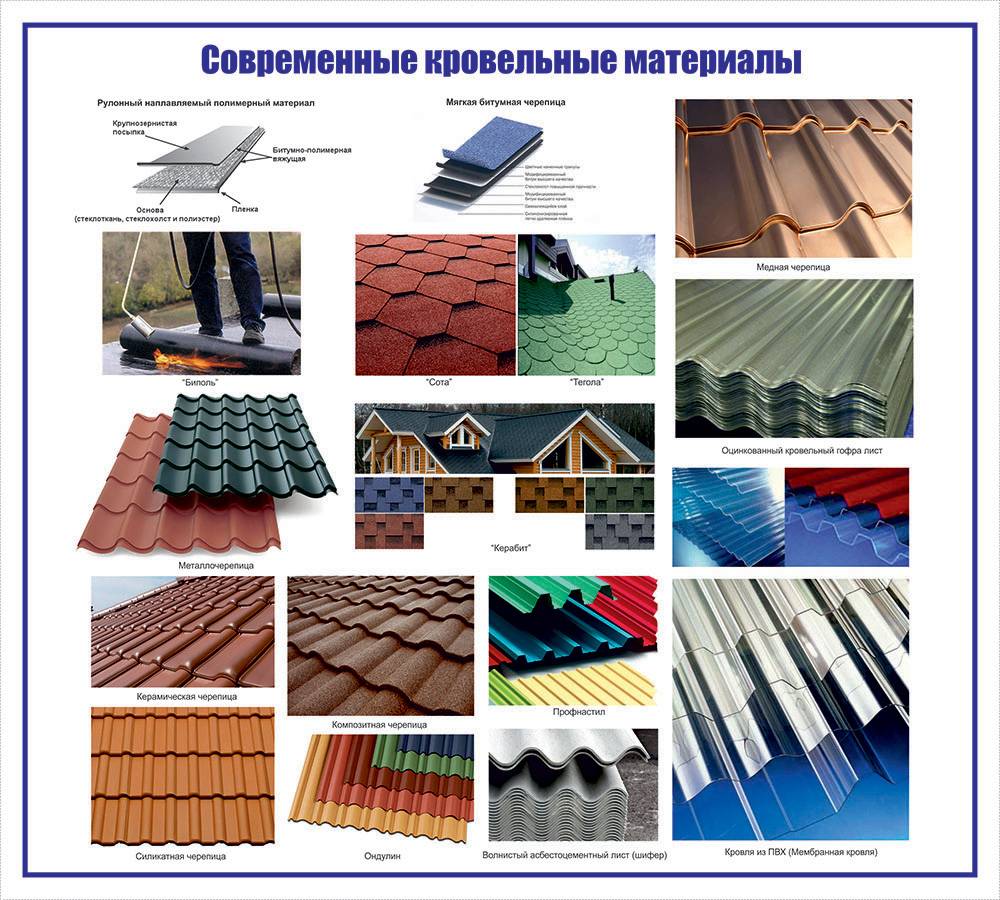 Виды кровли: что выбрать для Вашего дома?