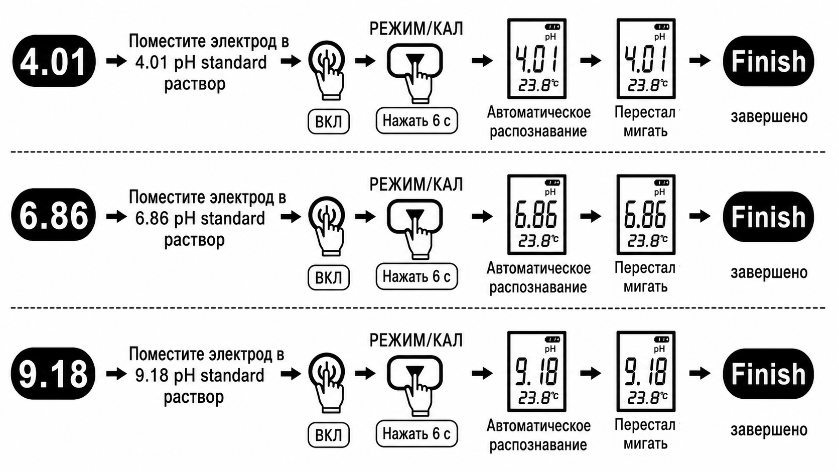 Калибровка уровня Ph