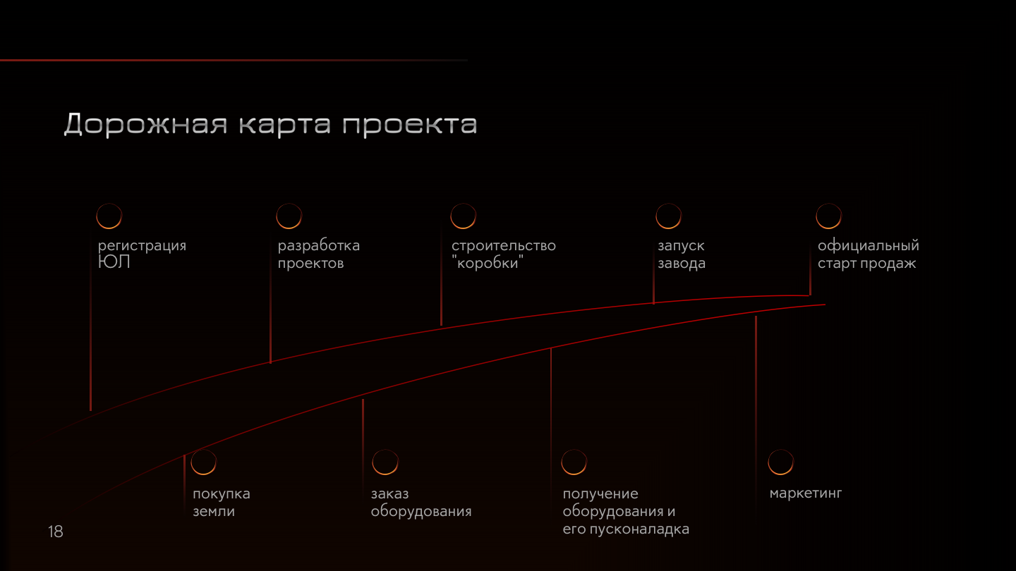 Artrange ru презентации шаблоны