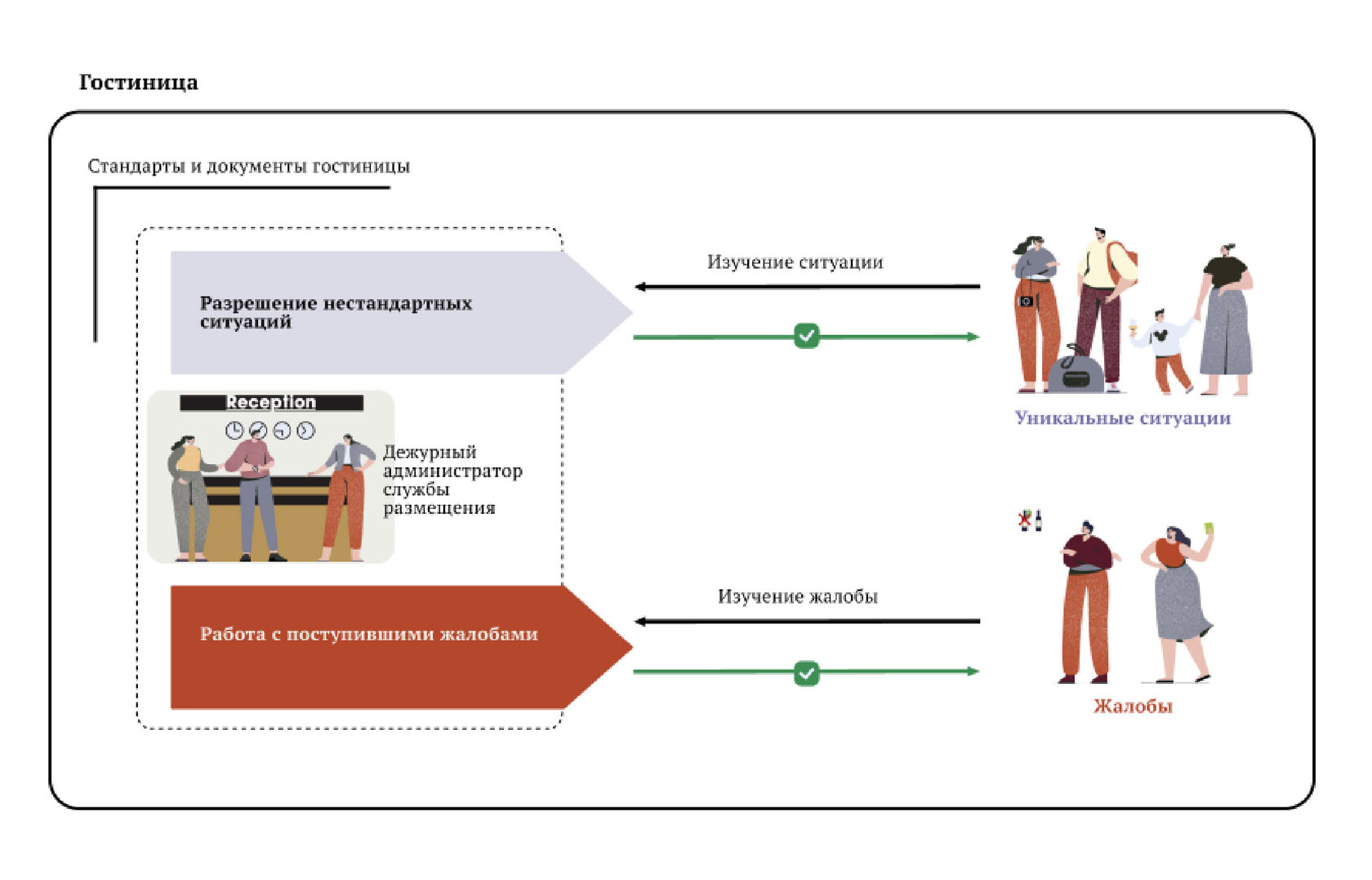 Платформа профессиональных проб