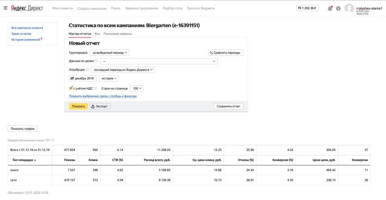 Данные не менялись. Статистика Яндекс директ. Яндекс директ отчет. Рекламный кабинет Яндекс.