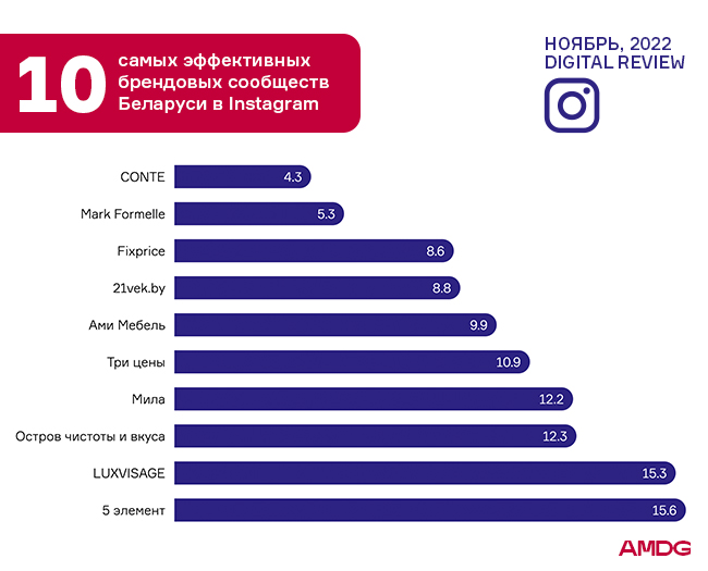 Социальные сети в 2024 году. Самые популярные соцсети в мире. Самая популярная соц сеть в России. Самая популярные социальные сети в Бразилии. Самые популярные соцсети в Киргизии.