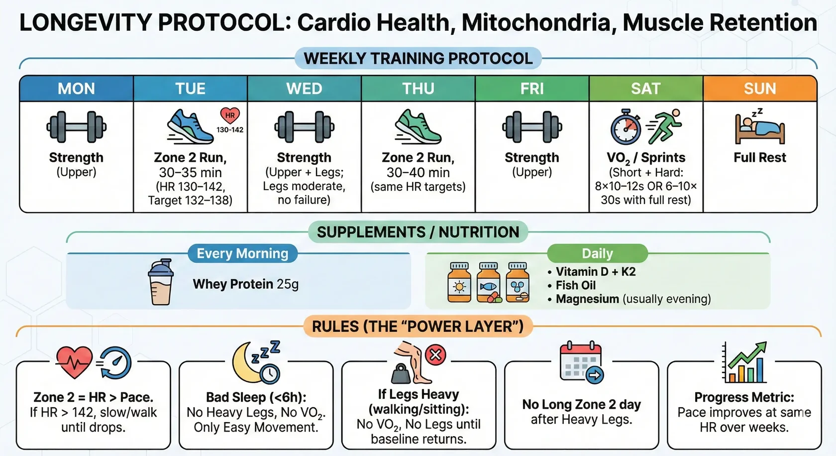 Vahagn Ter-Sarkisyan | Longevity Protocol