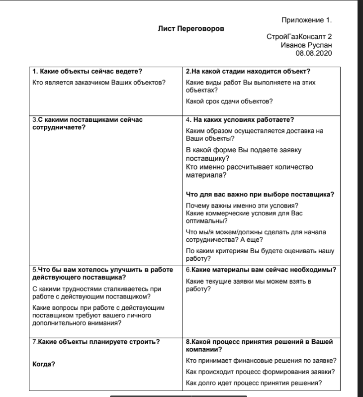 Лист переговоров образец