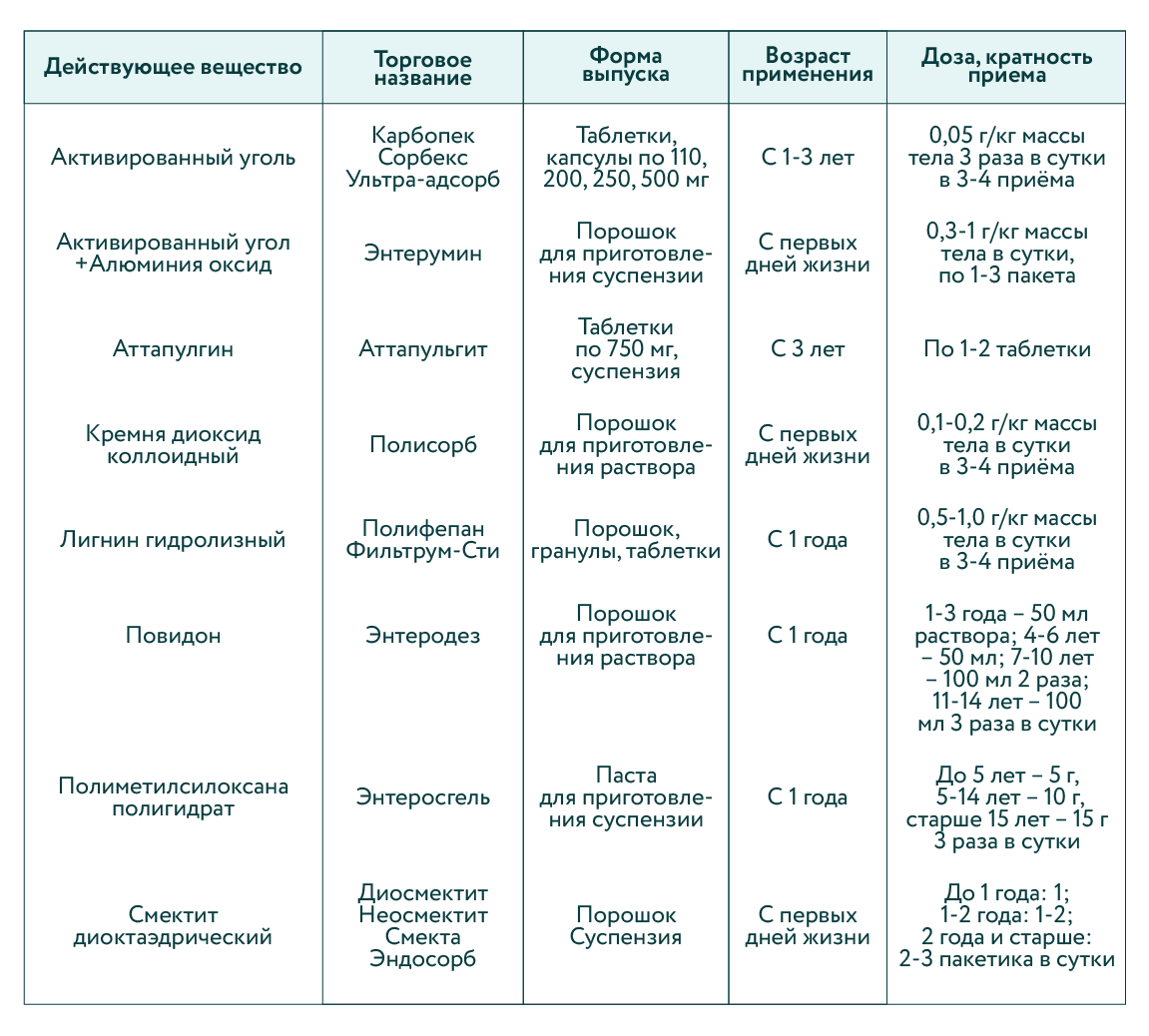 Профильные статьи / Эндоэкологическая реабилитация детей методами  энтеросорбции